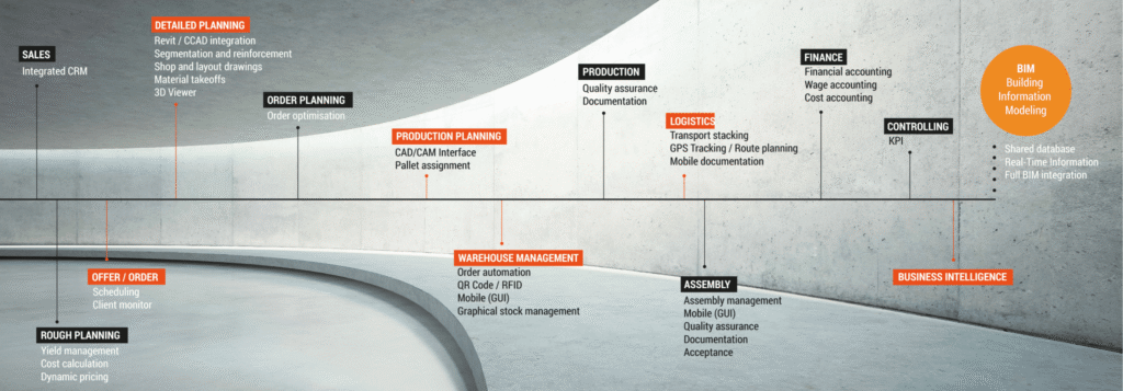 idat-erp-software